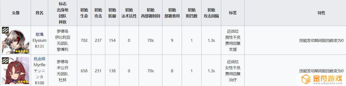 明日方舟哪个是先锋模式(明日方舟先锋强度榜)