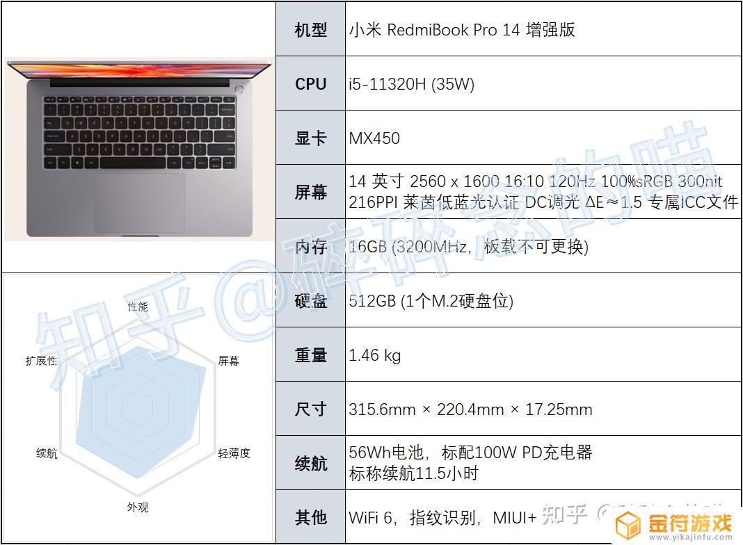 玩原神游戏本推荐(玩原神游戏推荐什么笔记本电脑)