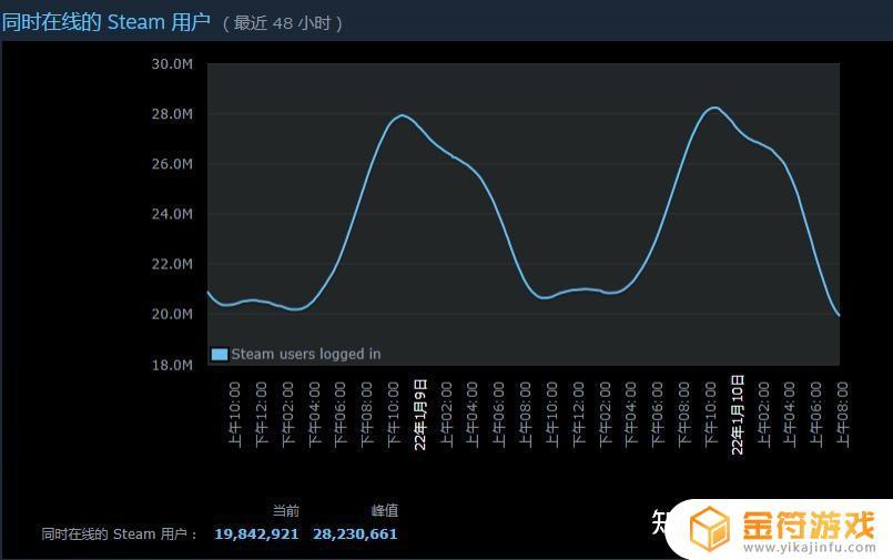 Steam网页无法显示？解决方案在这里！