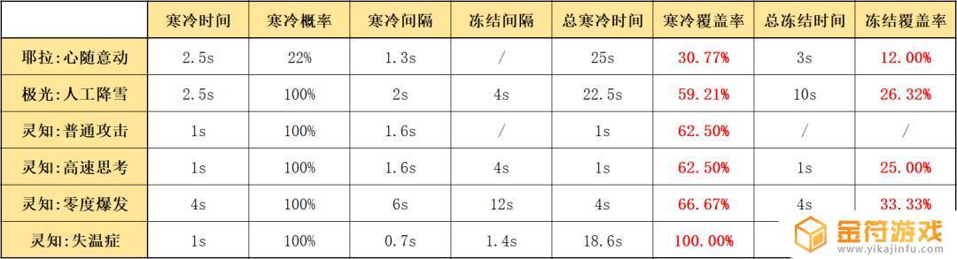 明日方舟浮游术士介绍及加强方法