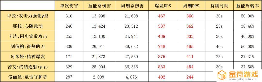 明日方舟浮游术士介绍及加强方法