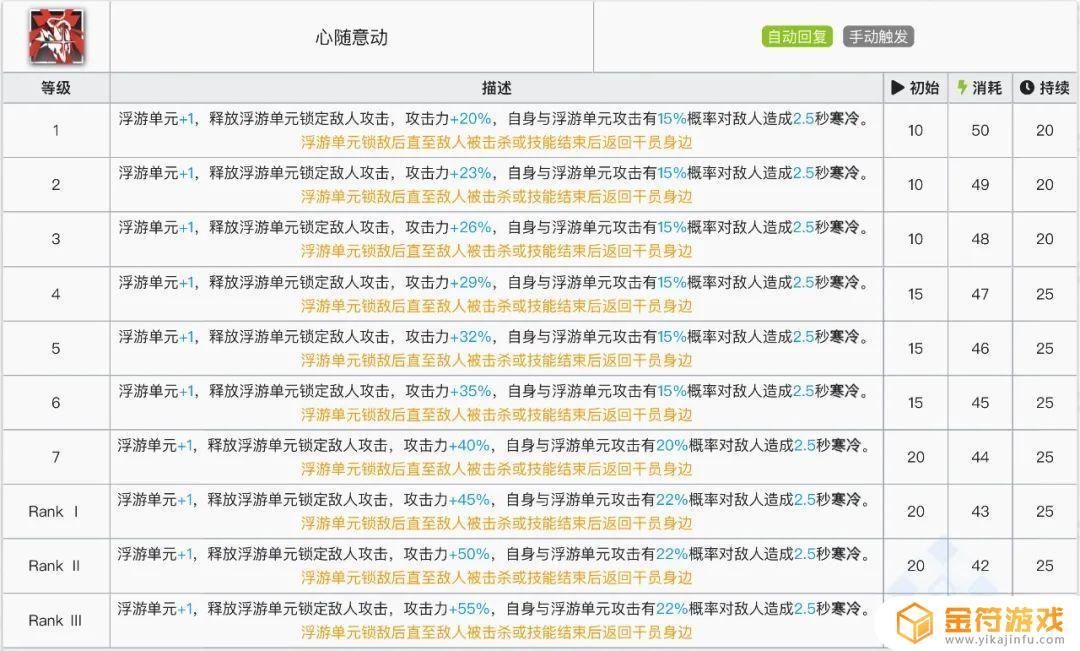 明日方舟浮游术士介绍及加强方法