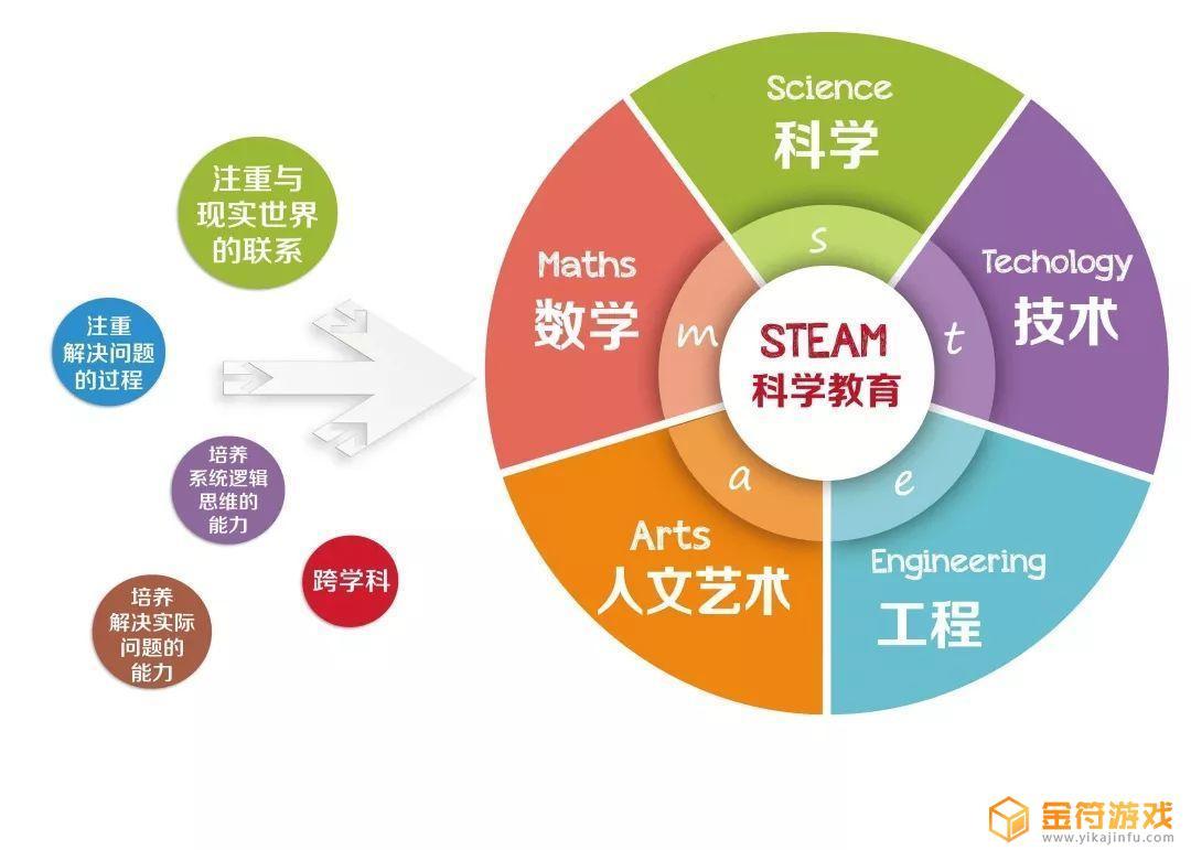 steam 教学(steam教学理论)