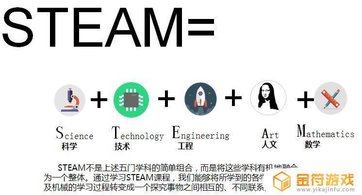 steam 教学(steam教学理论)