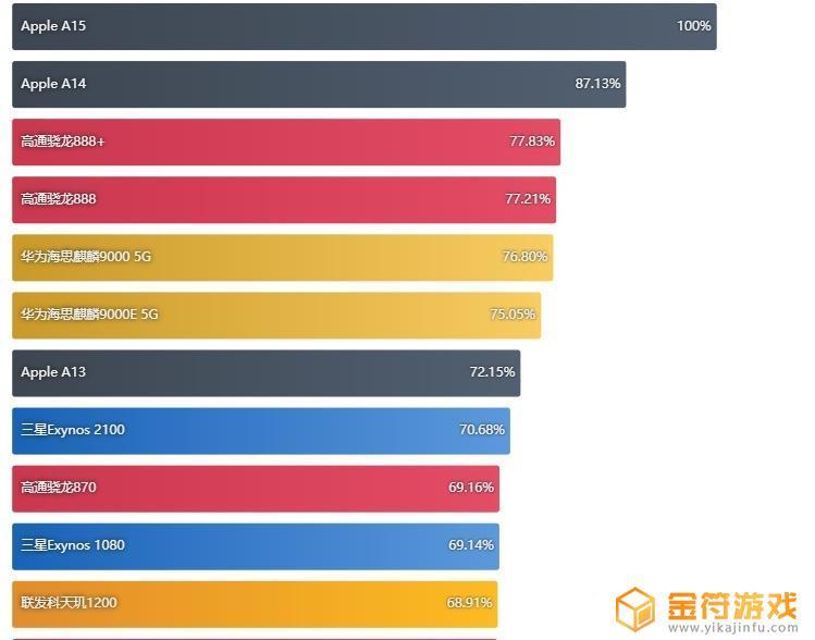 打原神用什么手机好2000左右(打原神用什么手机好2000左右的手机)