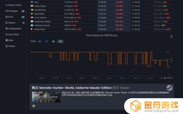 Steam地区游戏价格：如何在各个国家地区获取最佳游戏价格？