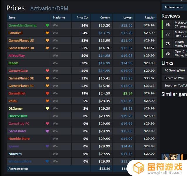 Steam地区游戏价格：如何在各个国家地区获取最佳游戏价格？