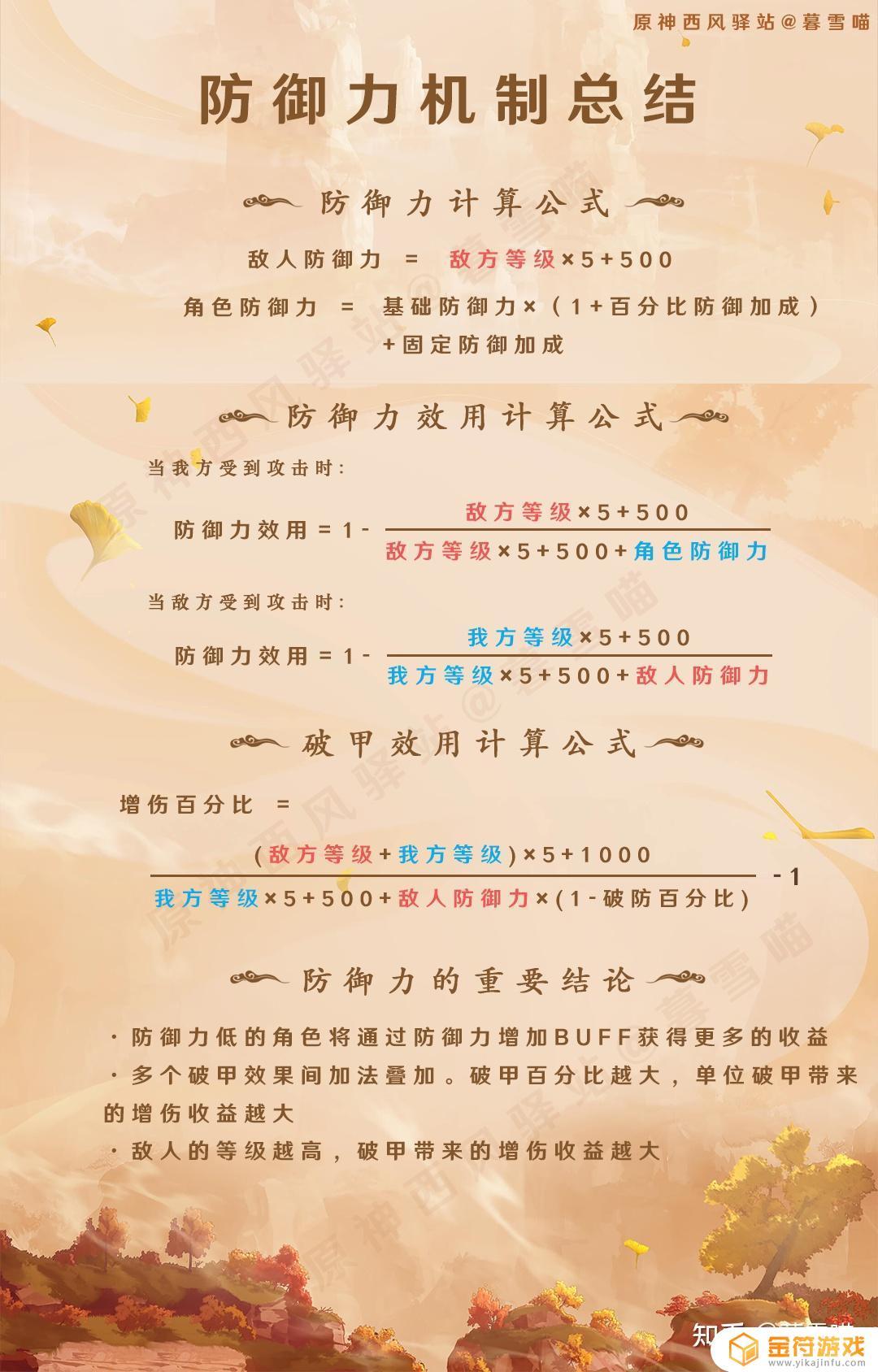 原神的最强防御是什么属性(原神的最强防御是什么属性的)