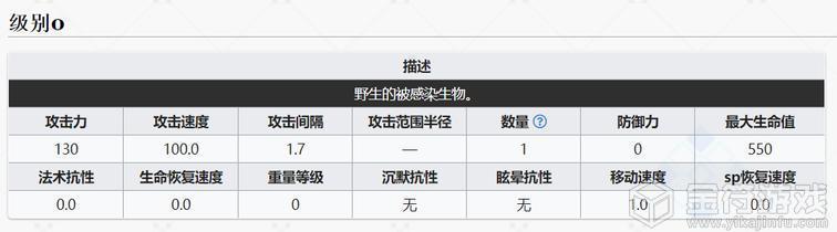 明日方舟用的什么引擎