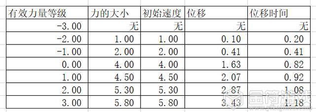 明日方舟用的什么引擎