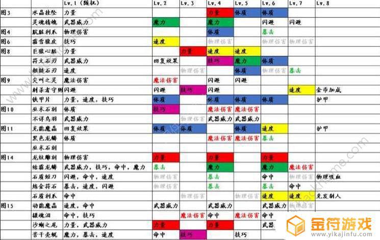 地下城堡38层攻略 地下城堡37层攻略