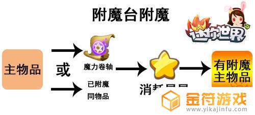 迷你世界中附魔台怎么用 迷你世界中附魔台怎么用视频