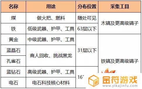 迷你世界新版本电石在哪里 迷你世界新版本电石在哪里挖