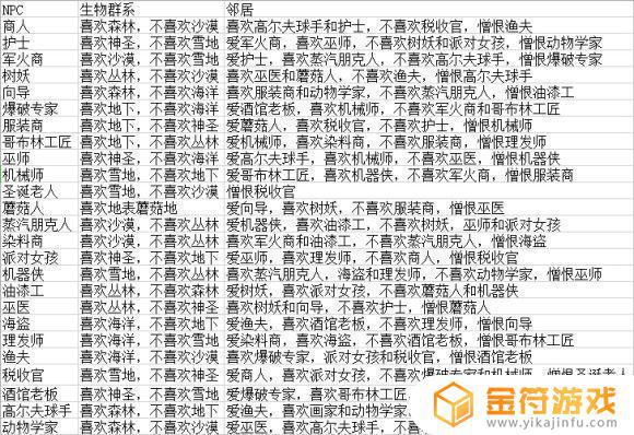 泰拉瑞亚npc关系表 泰拉瑞亚npc关系图