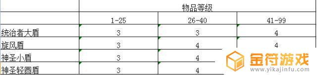 暗魔领主装备最多几个孔 暗魔领主装备怎么打孔