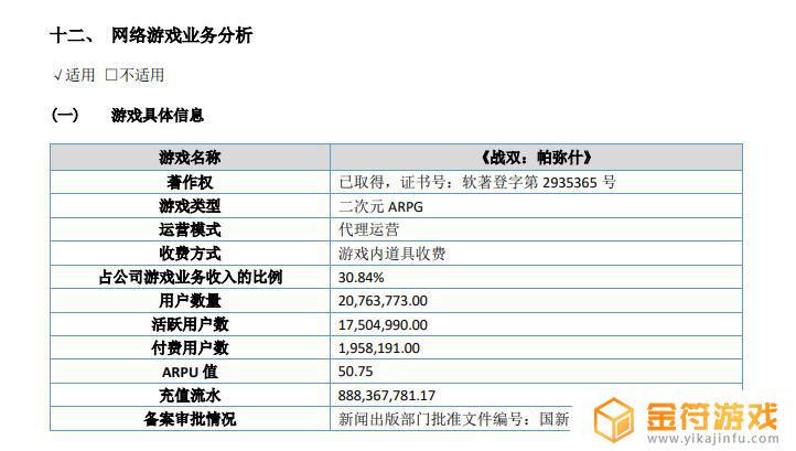 战双帕弥什8月流水 战双帕弥什12月流水