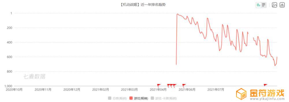 战双帕弥什8月流水 战双帕弥什12月流水