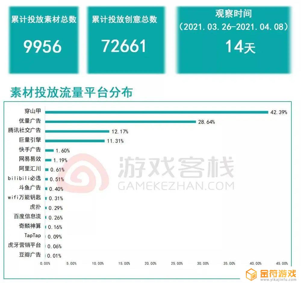 一念逍遥k总氪了多少 一念逍遥氪金吗