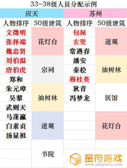 江南百景图怎么55升56级 江南百景图怎么升51级