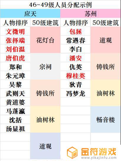 江南百景图怎么55升56级 江南百景图怎么升51级