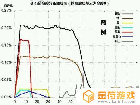 我的世界哪里挖铁矿 我的世界哪里挖铁矿石