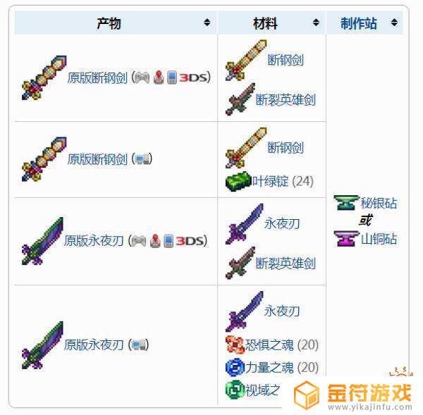 泰拉瑞亚虚空刃在哪里找到 泰拉瑞亚真空之刃