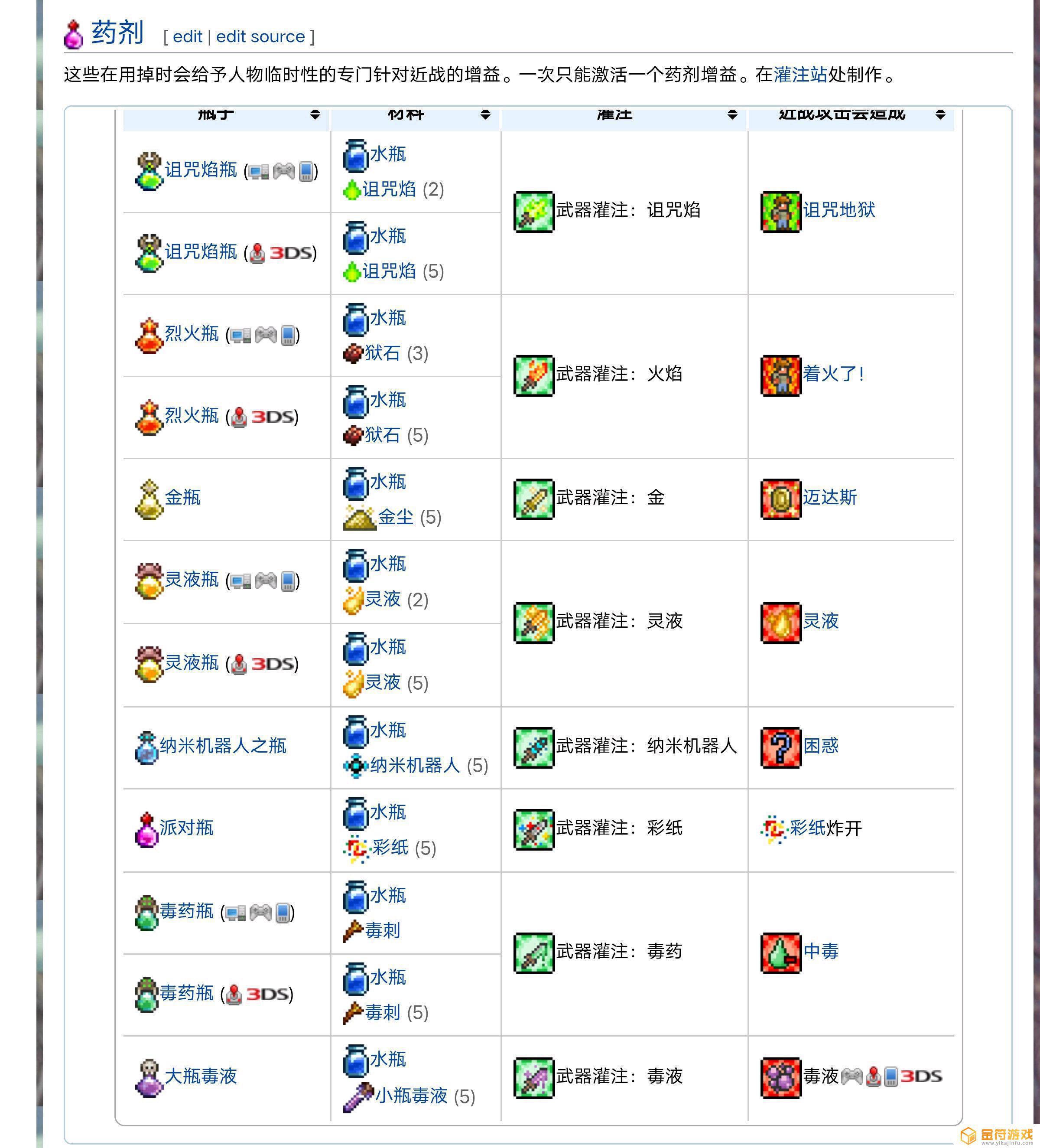 新版泰拉瑞亚重力药水在哪里 泰拉瑞亚重力药水在哪找的