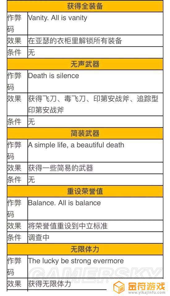 荒野大镖客2作弊码怎么解除 荒野大镖客2作弊码怎么解开