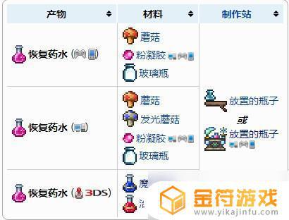 泰拉瑞亚1.3如何制作重力药水 泰拉瑞亚1.3重力药水怎么合成