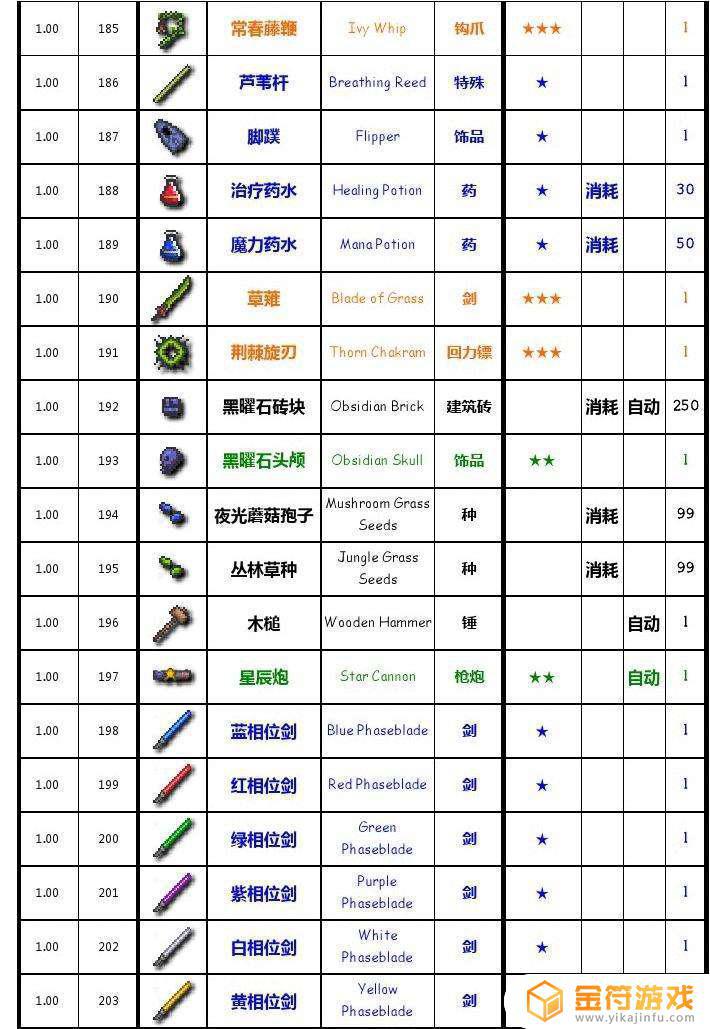 泰拉瑞亚箭矢合成表 泰拉瑞亚箭矢合成表大全