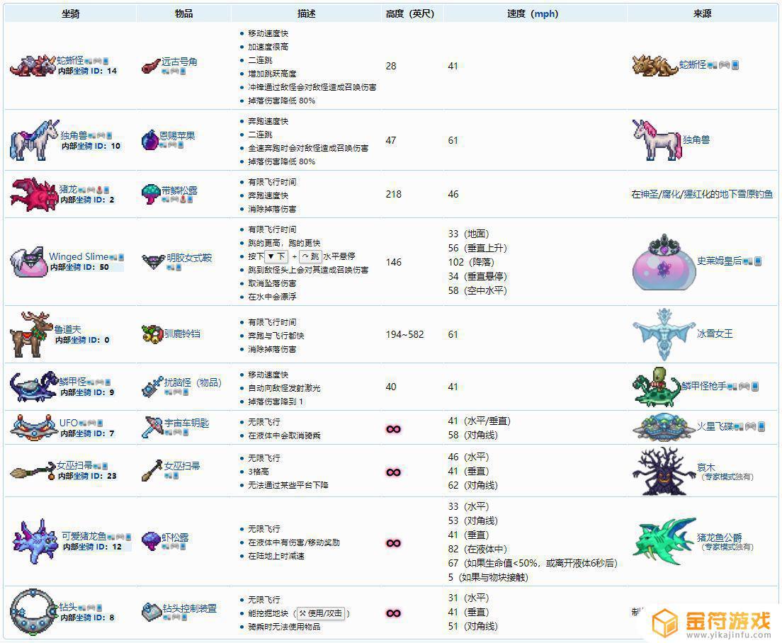 手机版泰拉瑞亚坐骑 手机版泰拉瑞亚坐骑大全