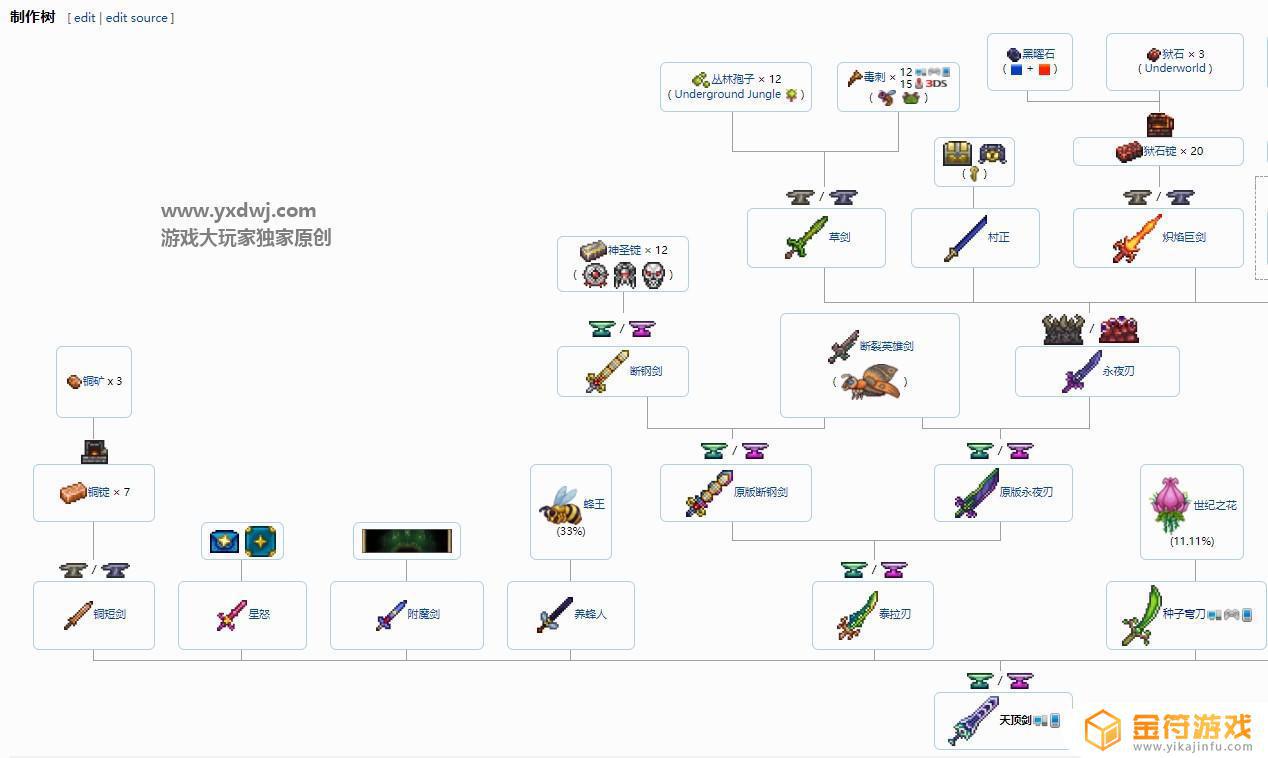 泰拉瑞亚最强武器以及如何制作 泰拉瑞亚如何制作更高级的武器