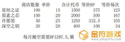 悠久之树绽夜雪青兰商店星材料兑换攻略