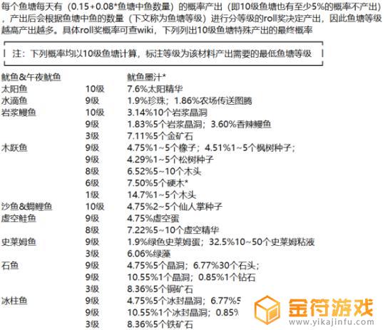 星露谷物语鱼塘只有一条鱼 星露谷物语鱼塘只有一条鱼会繁殖吗