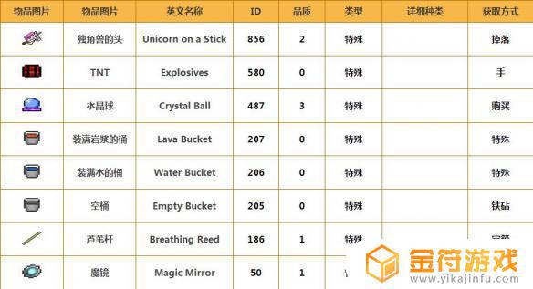 泰拉瑞亚如何获取物品 泰拉瑞亚物品大全及获取方法