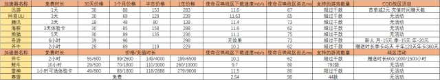 使命召唤的加速器 使命召唤加速器