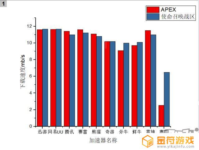 使命召唤的加速器 使命召唤加速器