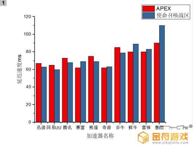 使命召唤的加速器 使命召唤加速器