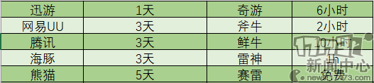 使命召唤的加速器 使命召唤加速器