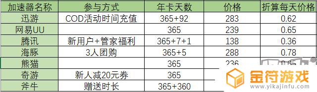 使命召唤的加速器 使命召唤加速器