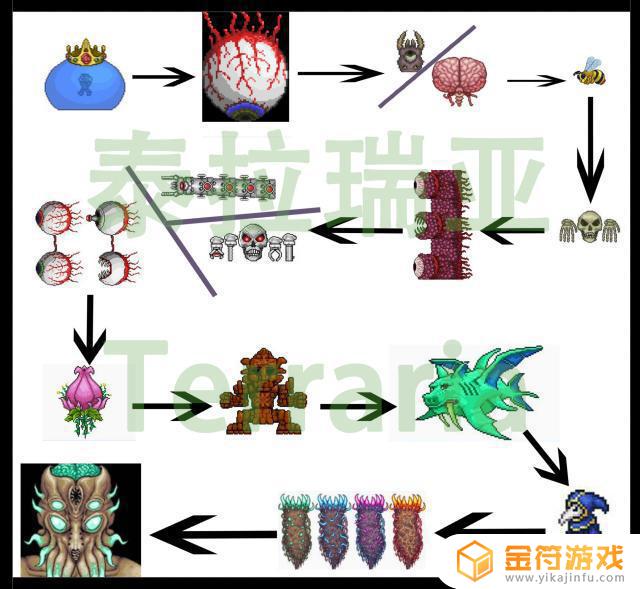 泰拉瑞亚如何防止朋友翻自己 泰拉瑞亚怎么拉好友