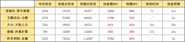 明日方舟哪位干员攻击范围最大 明日方舟攻击范围最大的干员