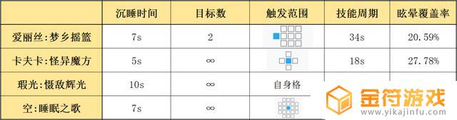 明日方舟哪位干员攻击范围最大 明日方舟攻击范围最大的干员