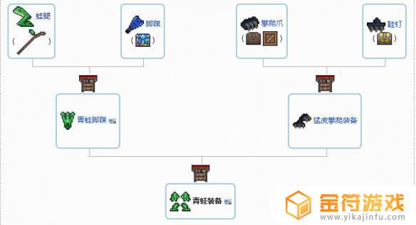 泰拉瑞亚最好的饰品如何合成 泰拉瑞亚最好的饰品合成方法