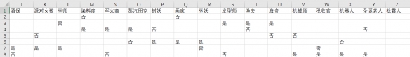 泰拉瑞亚各npc喜欢住在哪里 泰拉瑞亚怎么住npc