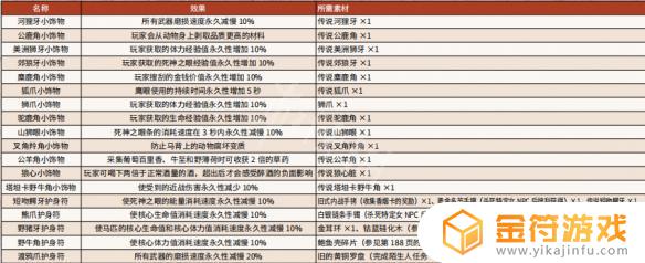 荒野大镖客2单机传说动物在哪在哪 荒野大镖客2单机传说动物在哪位置