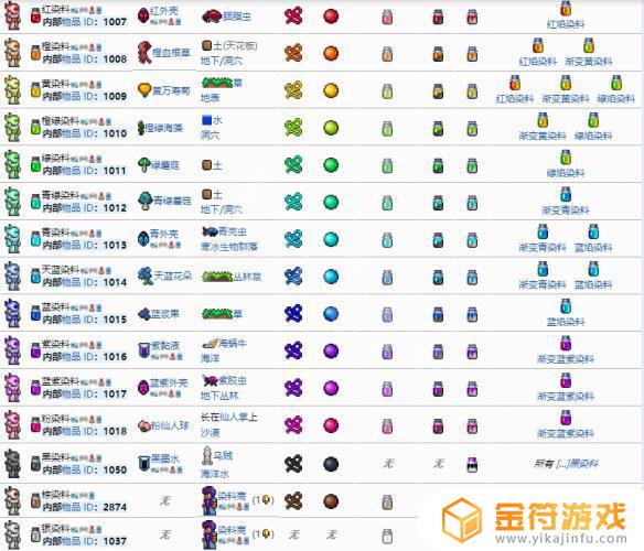 泰拉瑞亚日耀染料去哪里合成 泰拉瑞亚染料怎么合成