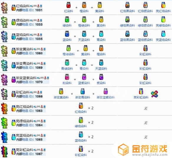 泰拉瑞亚日耀染料去哪里合成 泰拉瑞亚染料怎么合成