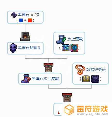 泰拉瑞亚1.4合成表大全武器 泰拉瑞亚1.4装备合成表