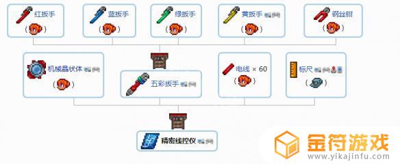 泰拉瑞亚1.4合成表大全武器 泰拉瑞亚1.4装备合成表